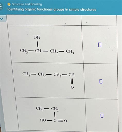simple structures tend to be used by which group