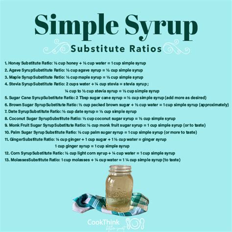 Simple Syrup Substitute Stevia