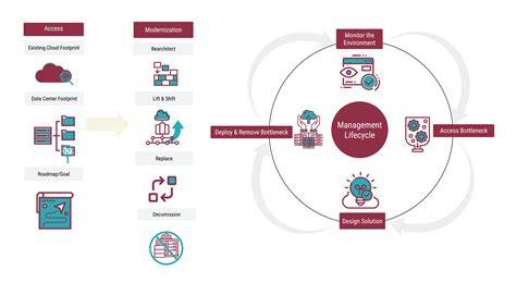 Simple Technology Solutions: A Beginner-Friendly Walkthrough