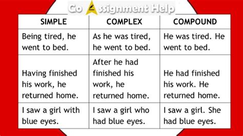 simple to compound rules with examples
