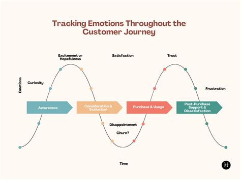 simplicity and customer experience