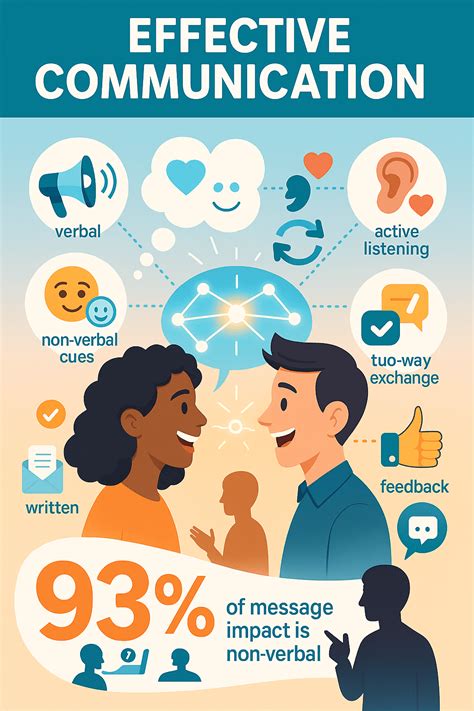 simplification and effective communication