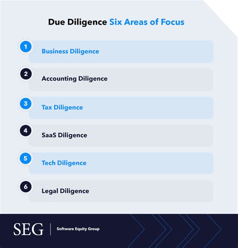 simplified due diligence for listed companies