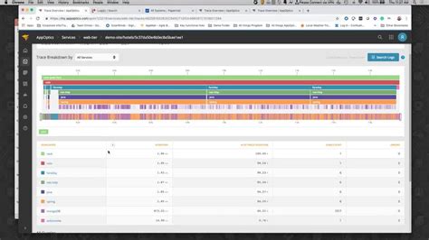 Simplify Troubleshooting