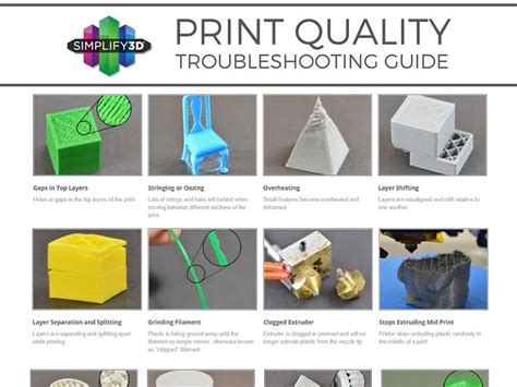 Print Quality Guide Simplify3D Software