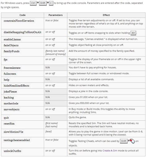 Sims 3 Cheats Command