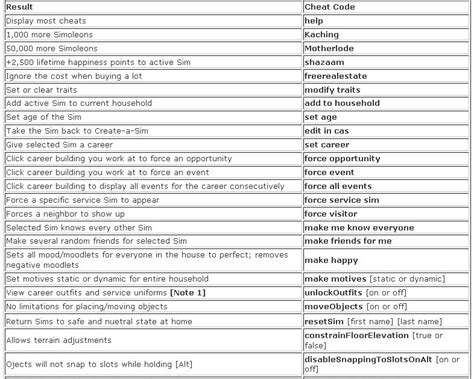 Sims 3 Cheats Printable List