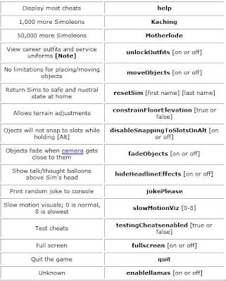 Sims 3 Pc Cheats Building