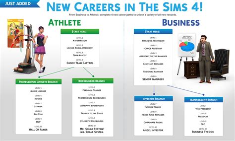 Sims 4 Career Branches
