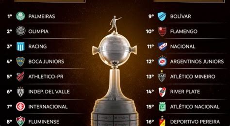 simulador copa libertadores 2023