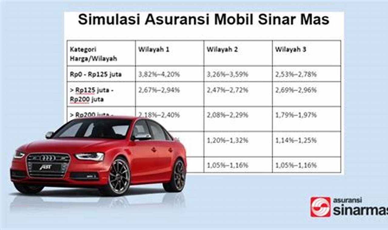 simulasi asuransi mobil sinarmas