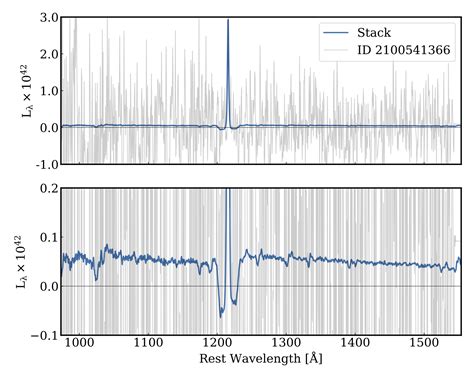 Simulated Hetdex Catalog Of Lyman Alpha Emitters