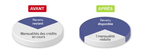 Simulateur Credit Cam