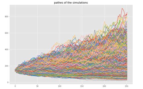 Simulation Data Example