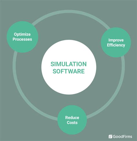 simulation software and technology