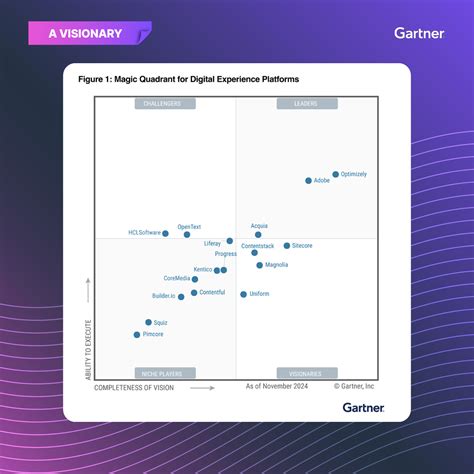 Simulation Software Gartner
