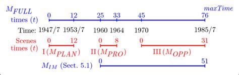 Simulation Time Vs Wall Clock Time