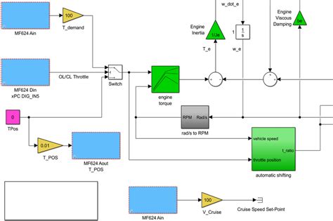 simulink control design