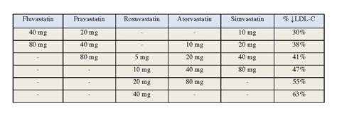 simvastatin 40 to atorvastatin conversion