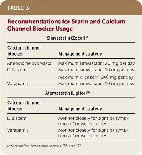 simvastatin interactions with supplements