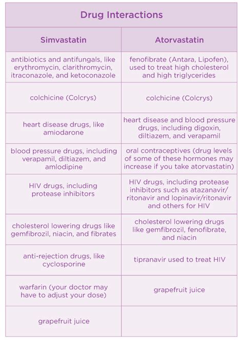 simvastatin vs atorvastatin liver