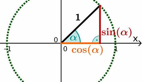 Onlinebrückenkurs Mathematik Abschnitt 5.6.3 Trigonometrie am Einheitskreis
