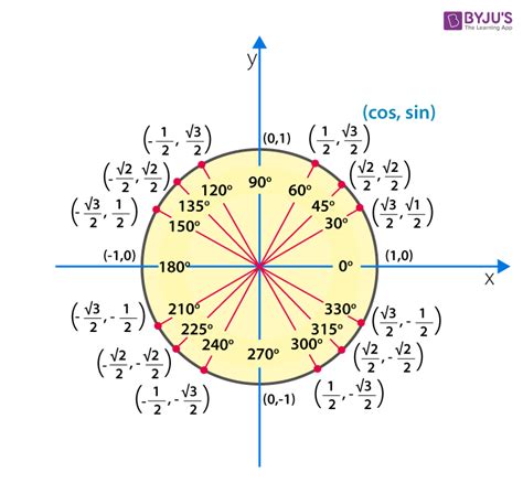 Sin x 45: Penjelasan Lengkap tentang Fungsi Matematika Penting Ini