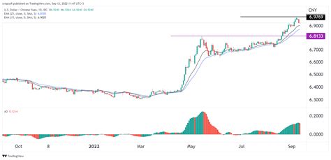 sina usd cny