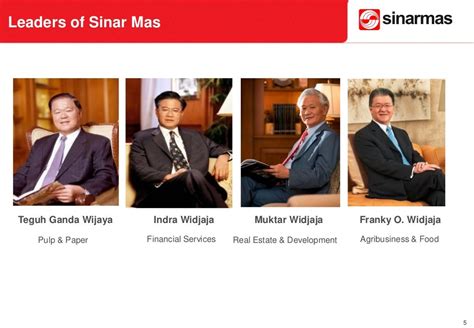 sinar mas group board of directors