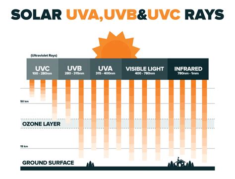 Sinar UV
