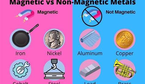 Welche Metalle sind magnetisch? - Glassteel