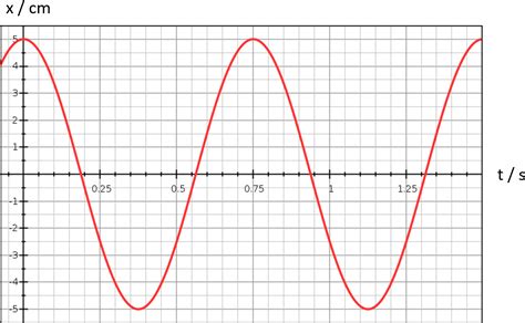 Sine Wave Graph Paper