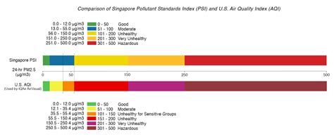 singapore air pollution index