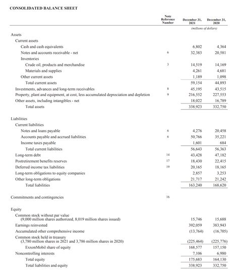singapore airlines financial statements 2022