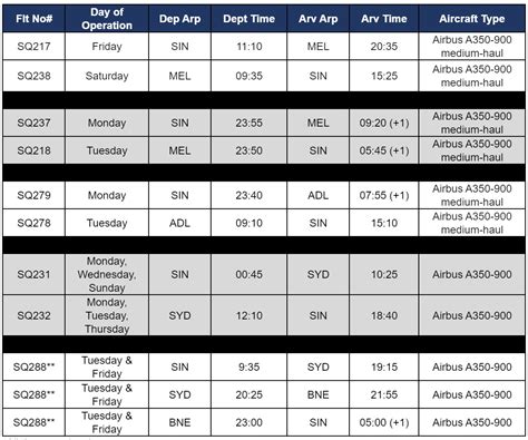 singapore airlines flight schedule australia