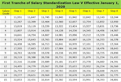 singapore basic salary 2023