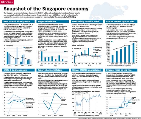 singapore business news today