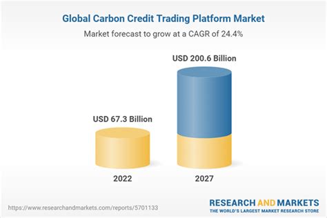 singapore carbon credit market