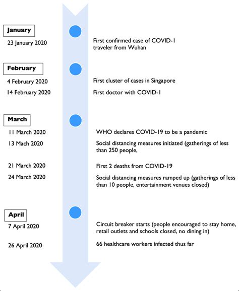 singapore covid 19 timeline