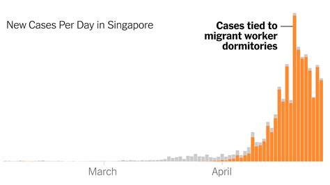 singapore covid cases update