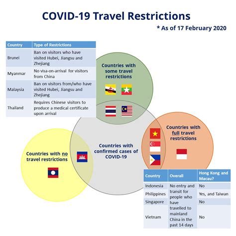 singapore covid travel restrictions 2023