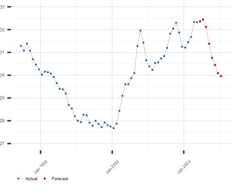 singapore dollar vs taiwan dollar chart