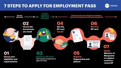 singapore employment pass requirements