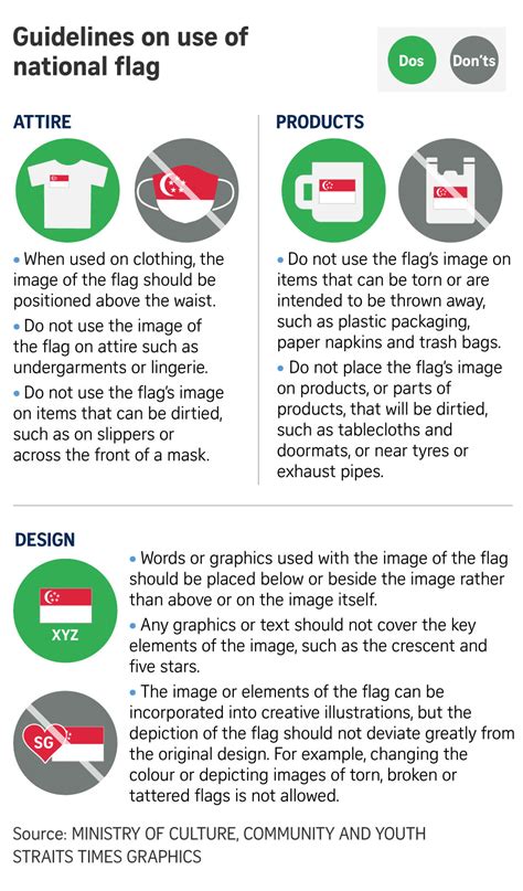 Singapore Flag Rules