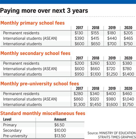 singapore government school fees