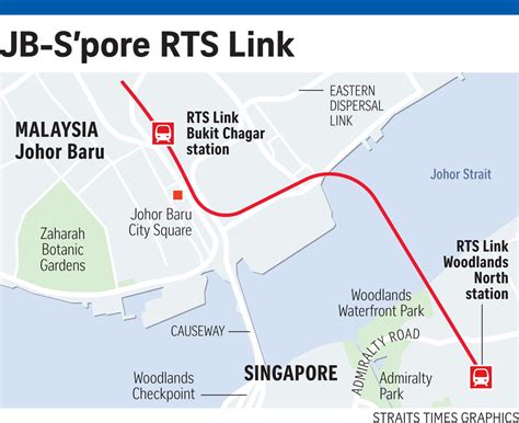 singapore jb train project