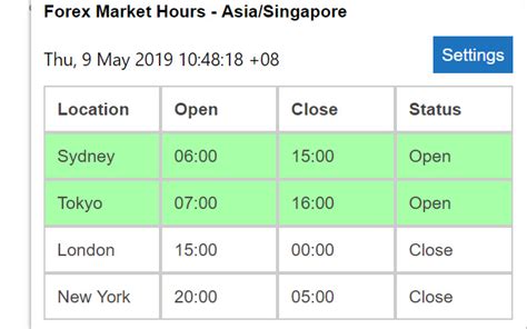 singapore market closing time