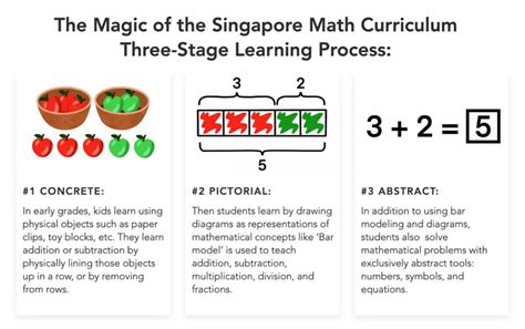 singapore math high school sequence