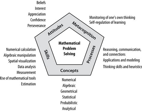 singapore mathematics curriculum framework