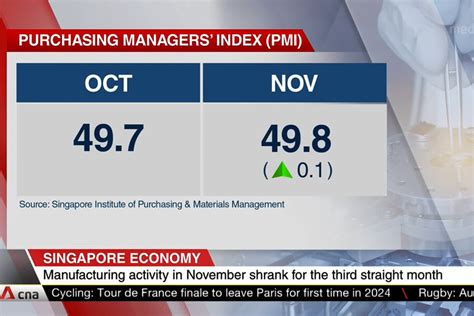 singapore pmi index